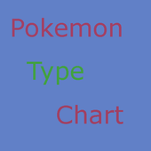 Type Chart for Pokemon icon