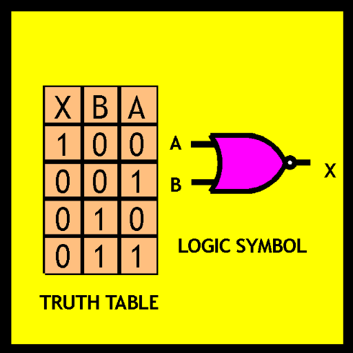 Digital Electronics 101 आइकन