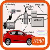 AC Wiring Car Diagram on 9Apps