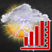 WS Meteogram &amp; Widget add-on icon