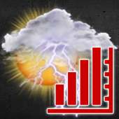 WS Meteogram & Widget add-on