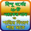 হিন্দু ধর্মের ২৮টি নরকের নাম ও শাস্তির বিবরণ on 9Apps