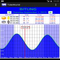Tide World Demo on 9Apps