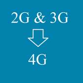 4G Jio on 3G Phone VoLTE