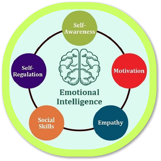 Emotional Intelligence icon