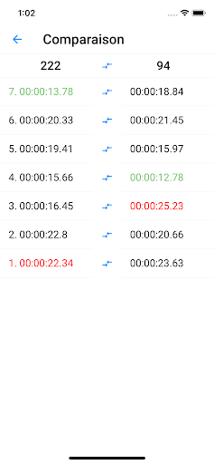 Chronomètre sport de groupe screenshot 5
