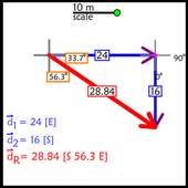 Vector Addition on 9Apps