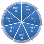 CAP Evaluator Lite icon