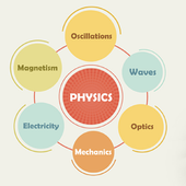 Physics- Offline icon