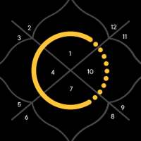 Chaturanga Astrology Horoscope