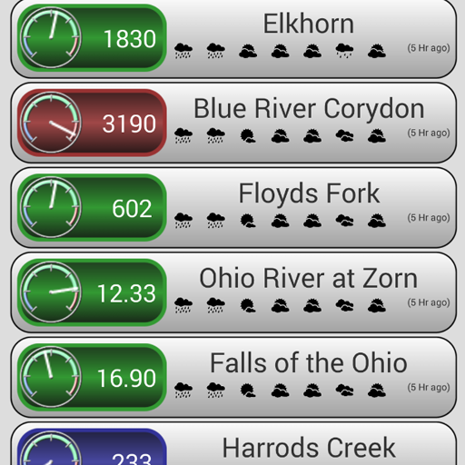 Kayak Water Widget icon