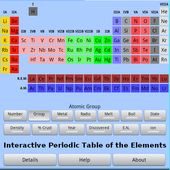 Periodic Table of Elements icon
