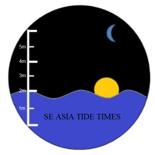 SE Asia Tide Times: Weather GPS &amp; Map Integrated icon