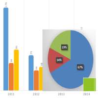 Statistika Dasar on 9Apps