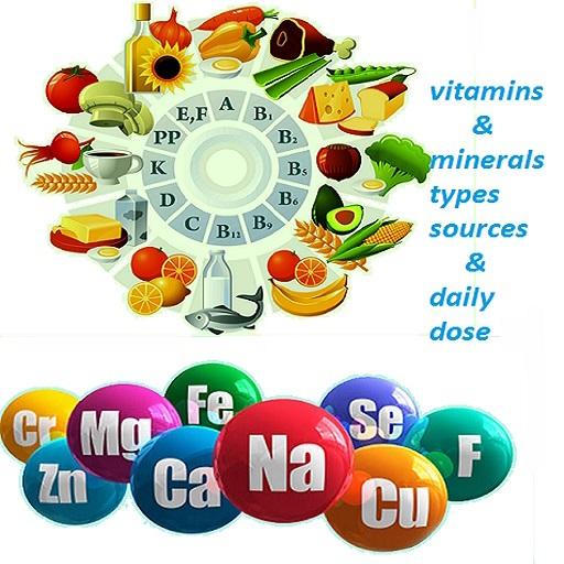 vitamins and minerals: info icon
