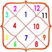 लग्न परिचय icon