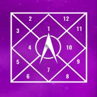 Astroniti: Astrology, Daily Horoscope & Prediction