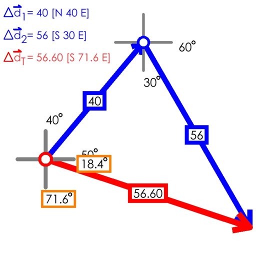 Vector Addition for High School Physics icon
