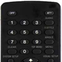 Remote Control For Sony Car Radio