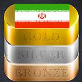 Daily Gold Price chart in Iran