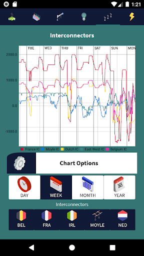 Energy Watch GB screenshot 6