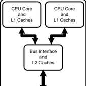 Mobile processor benchmark on 9Apps