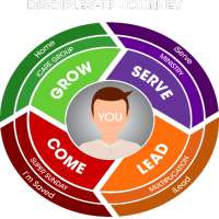 IFGF Resources on 9Apps