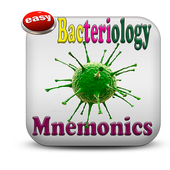 Bacteriology Mnemonics icon