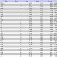 ASCII Chart Table on 9Apps