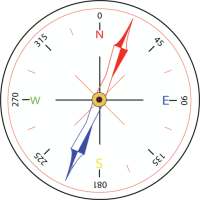 Compass For Android