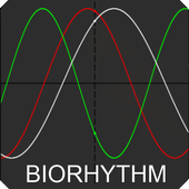 Biorhythm Widget FREE icon