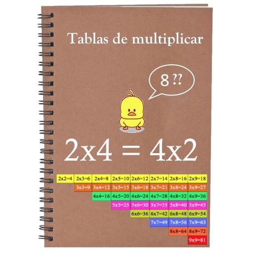 Tabla de multiplicar en 3 días أيقونة